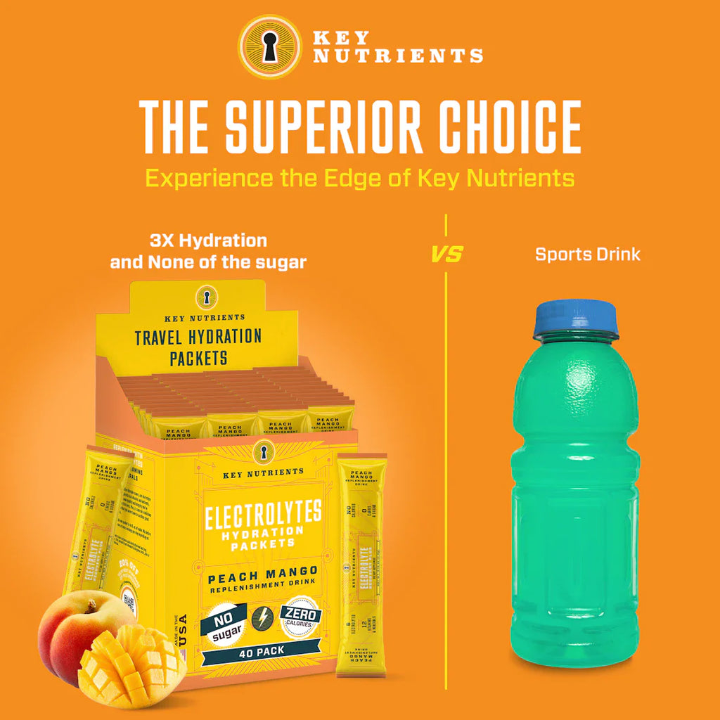 Electrolyte Recovery Plus Powder (Sugar-Free)